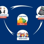 Fideicomiso in Mexico