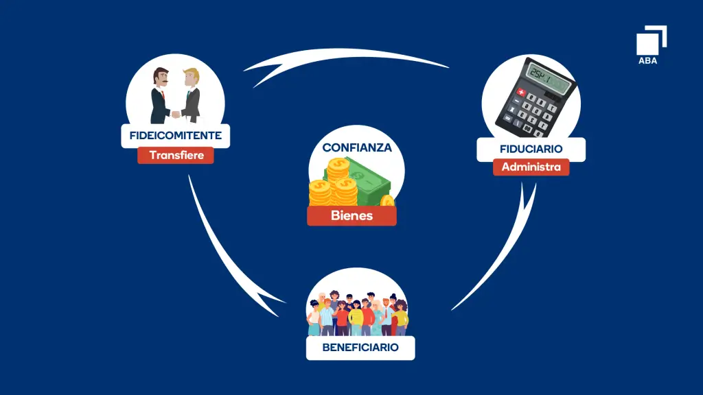 Fideicomiso in Mexico